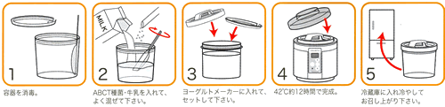 作り方