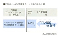 �s�̕i�ƁAABCT��ۂ̈ꃖ���̃R�X�g��r