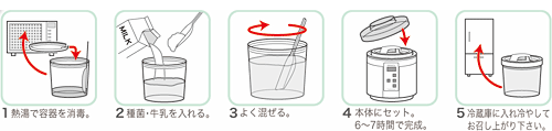 作り方